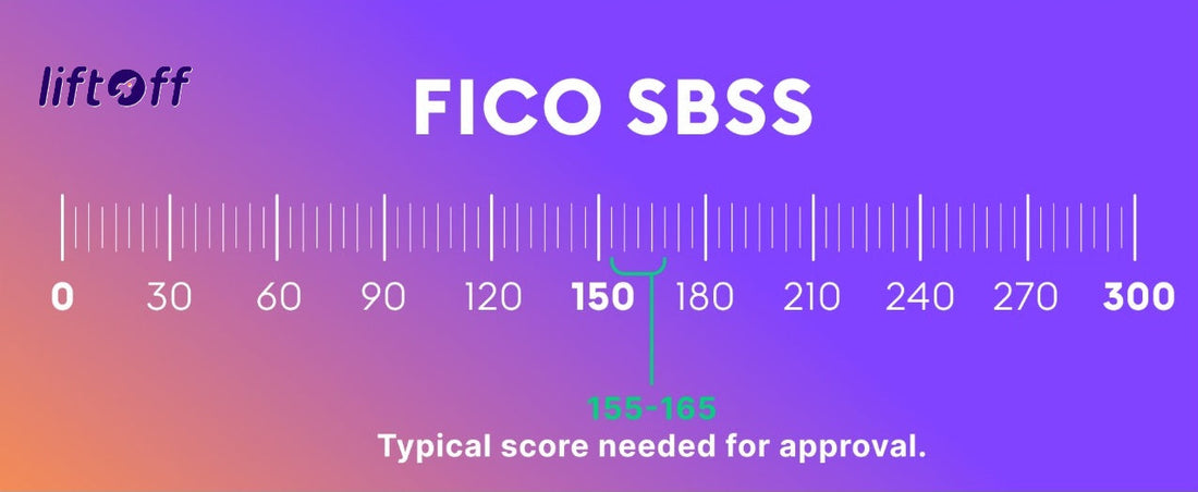 FICO SBSS Score