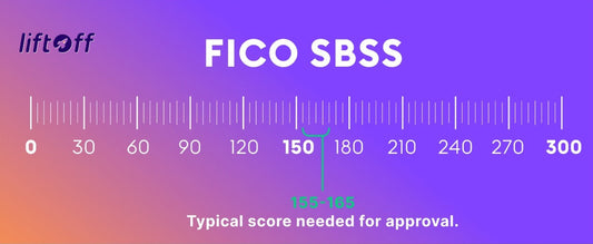 FICO SBSS Score